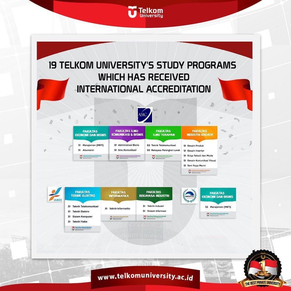 sebanyak 19 dari 33 program studi memperoleh akreditasi internasional telurewind2020
