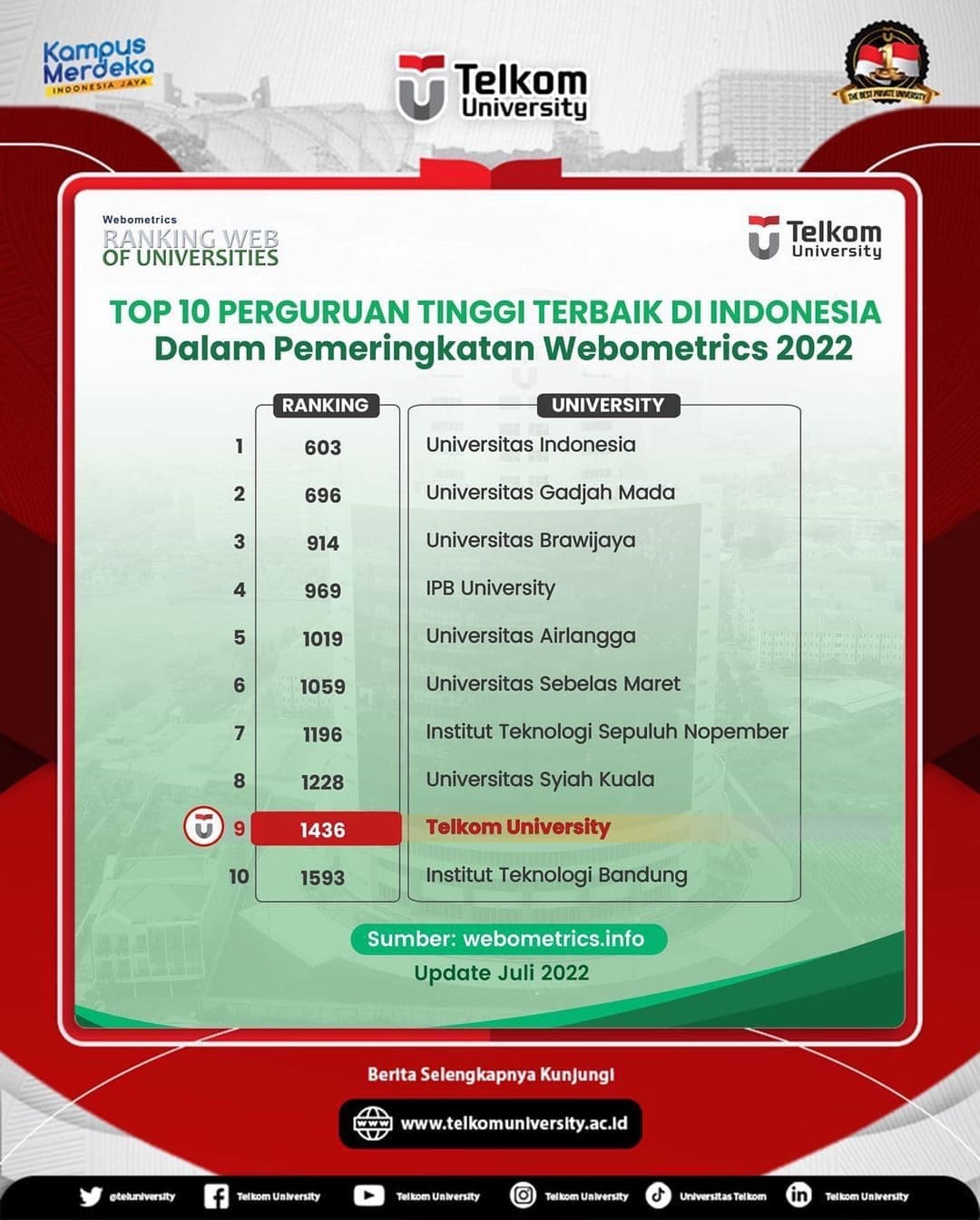 telkomuniversity 16641806654991