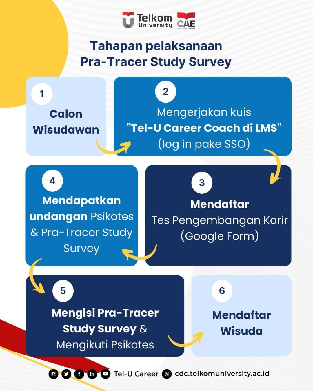 perubahan jadwal kegiatan pengembangan karir untuk calon wisudawan gelombang ii 20222024