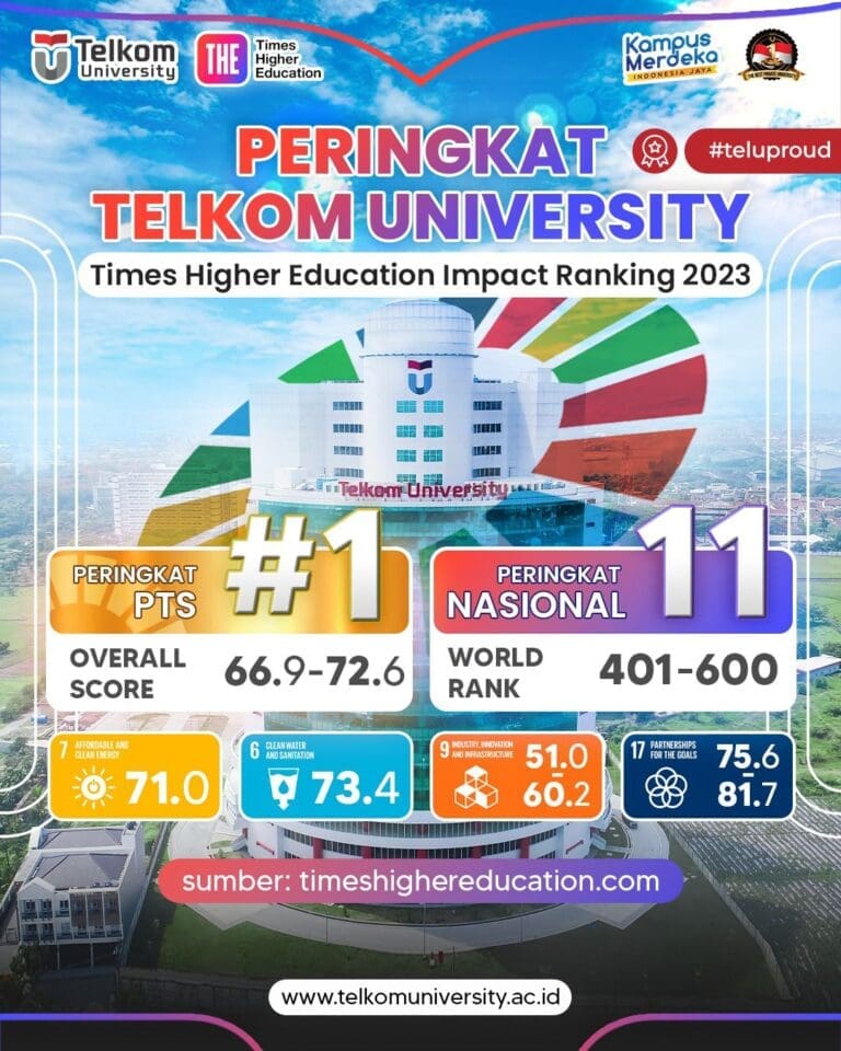 Perguruan Tinggi Swasta Pertama dalam Times Higher Education Impact Ranking 2023