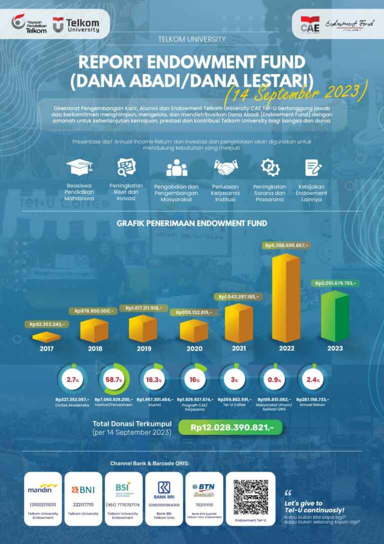 Bersama Sama Kita Tumbuh Terima Kasih Atas Kontribusi Anda untuk Tel U dan Program Endowment Fund