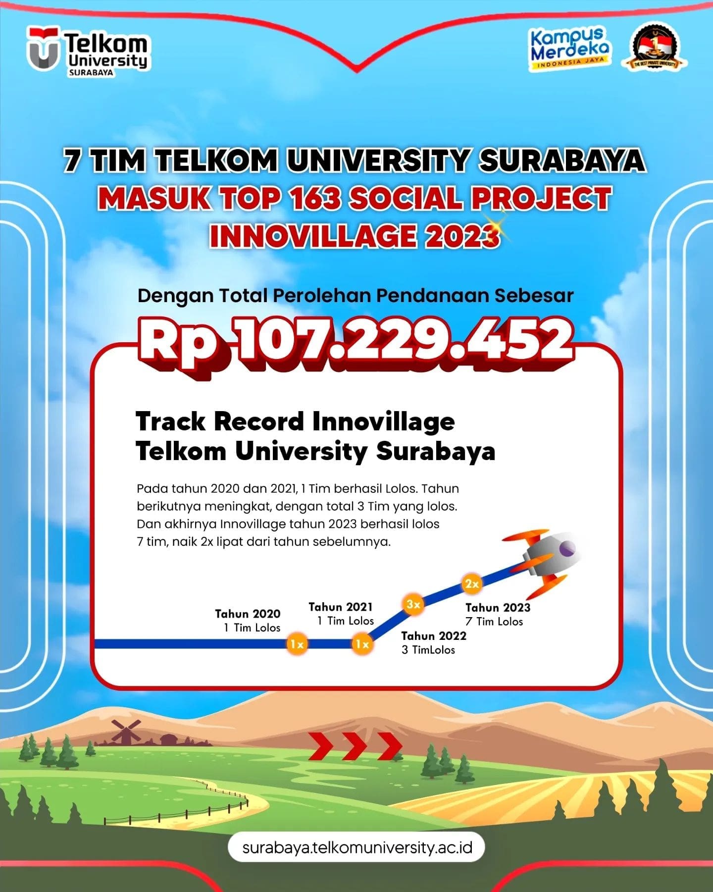 1718742708 Selamat kepada 7 Tim Tel U Surabaya yang berhasil lolos TOP