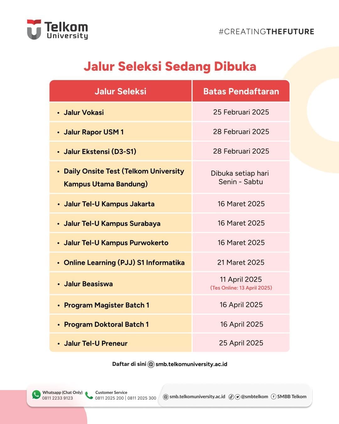 1740384671 Berikut adalah list Jalur Seleksi yang sedang dibuka saat ini
