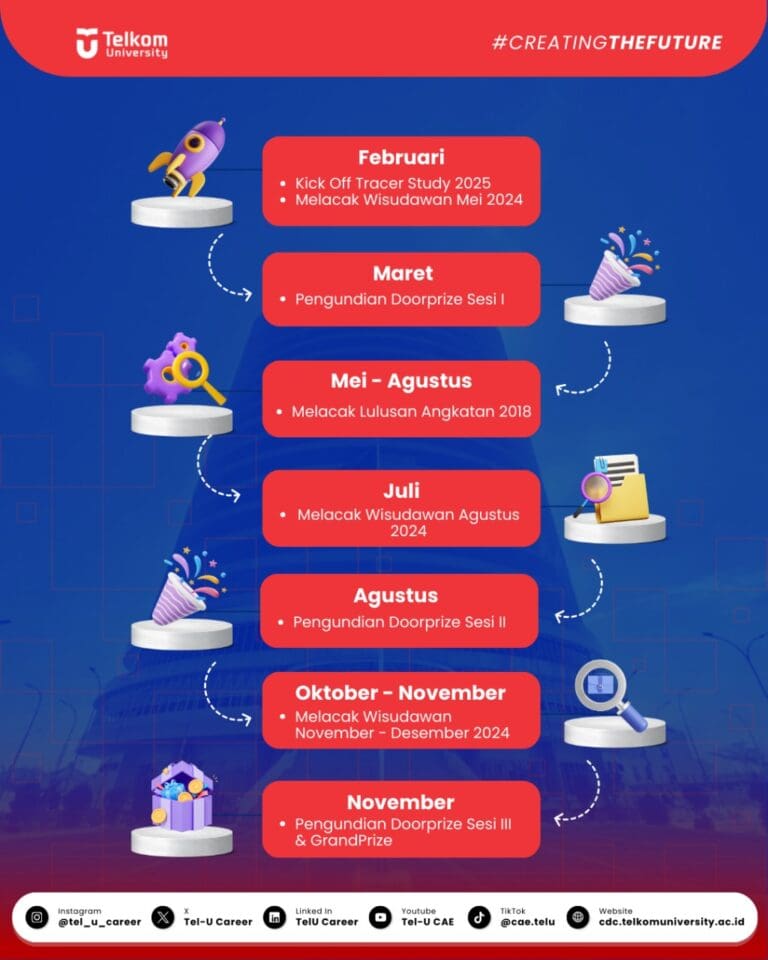 Alumni Telkom University dari Bandung Jakarta Surabaya dan Purwokerto Saatnya berkontribusi untuk almamater dengan mengisi Tracer Study 2025 2